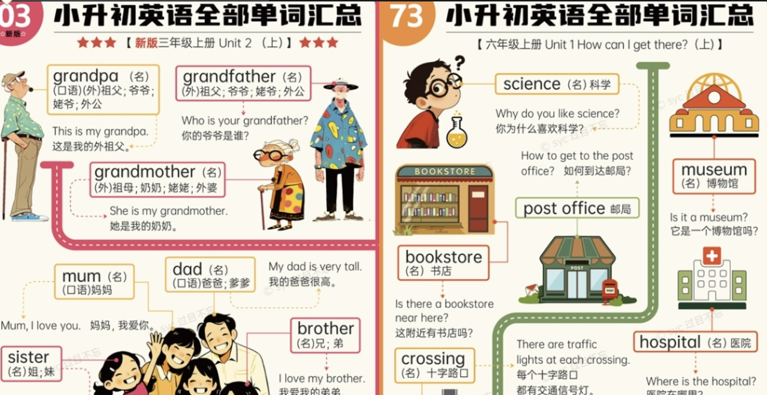 【付费精品】过目不忘小学英语单词汇总海报（视频+音频+海报）